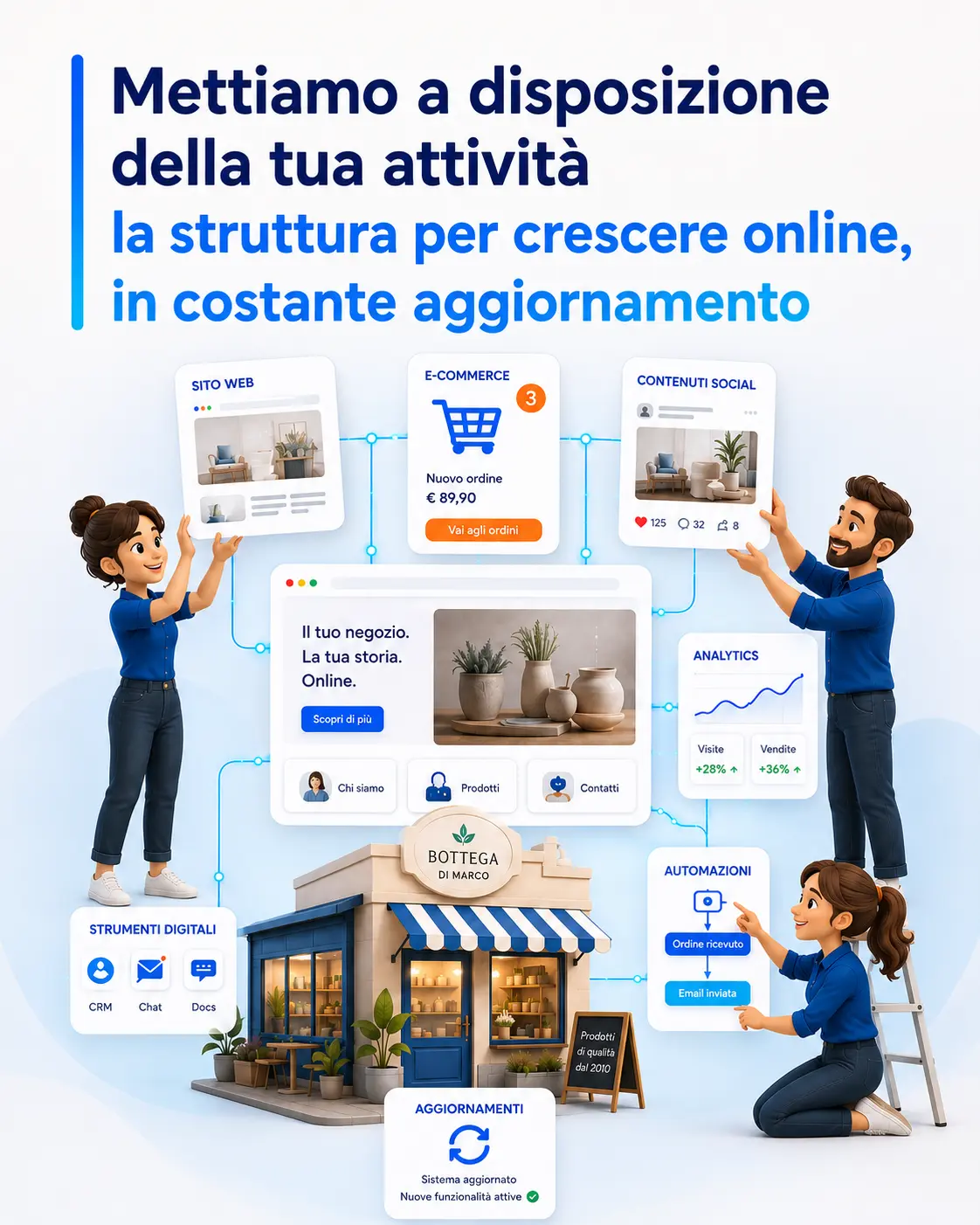 GenioHub nessuna spesa iniziale per sito e social network