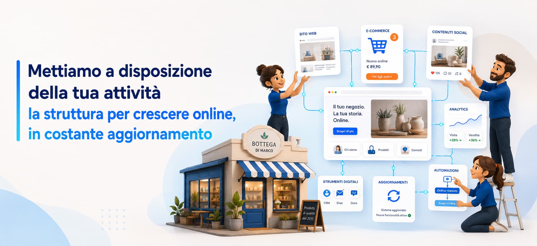 GenioHub nessuna spesa iniziale per sito e social network